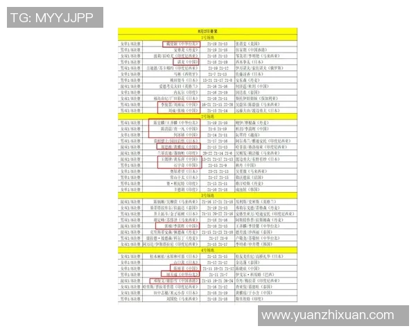 南京羽毛球队在世锦赛积分榜上以66分稳居第一名展现强大实力