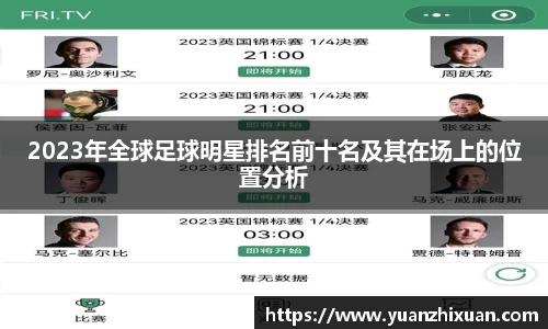 2023年全球足球明星排名前十名及其在场上的位置分析